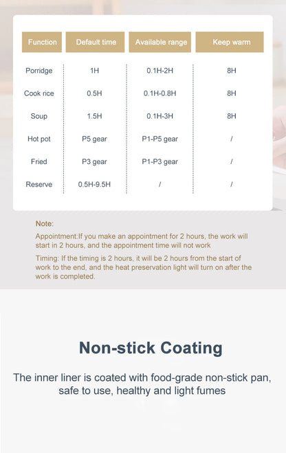 1.7L Smart Electric Rice Cooker